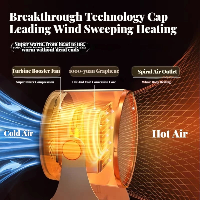 Portable Desktop Electric Heater for Home and Office, Mini Warm Air Fan for Desk Use and Foot Warmer for Cozy Comfort